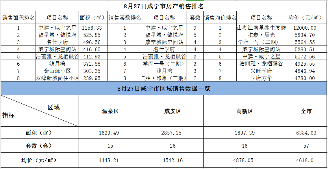 卫浴明细单