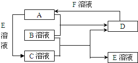 计数器与锰硅和玻璃的关系图