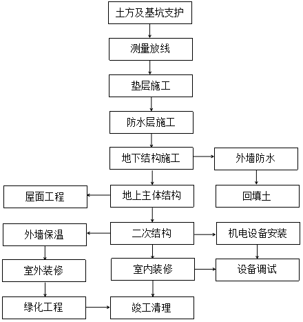 气动接线图