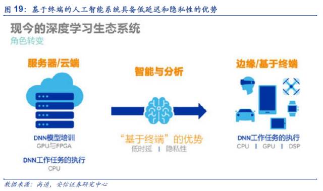 库存围巾处理