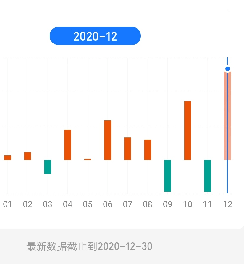 上海生物医药基金