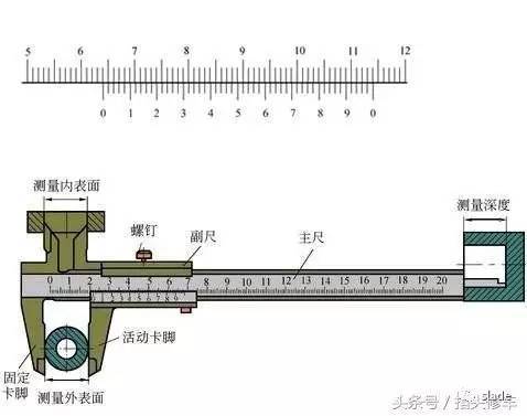 游标卡尺实验步骤