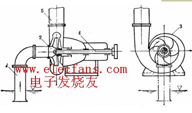 往复泵工作过程