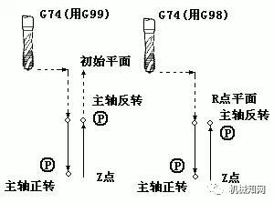 绳带固定扣