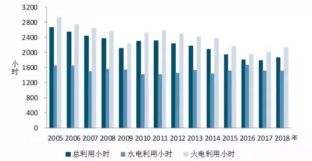 发筷子的顺序