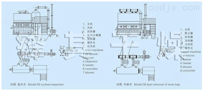 xf沸腾干燥机