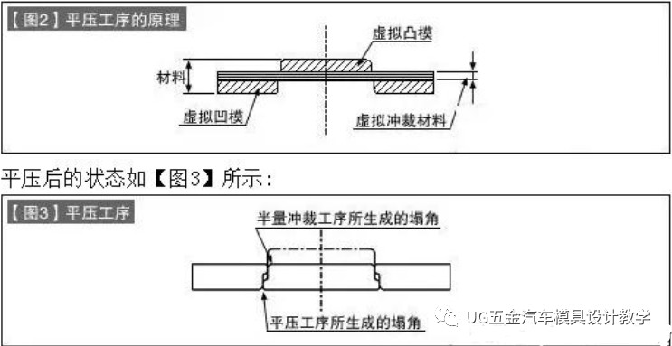 分析冲裁件的工艺性