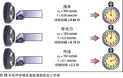 齿轮刀具参数