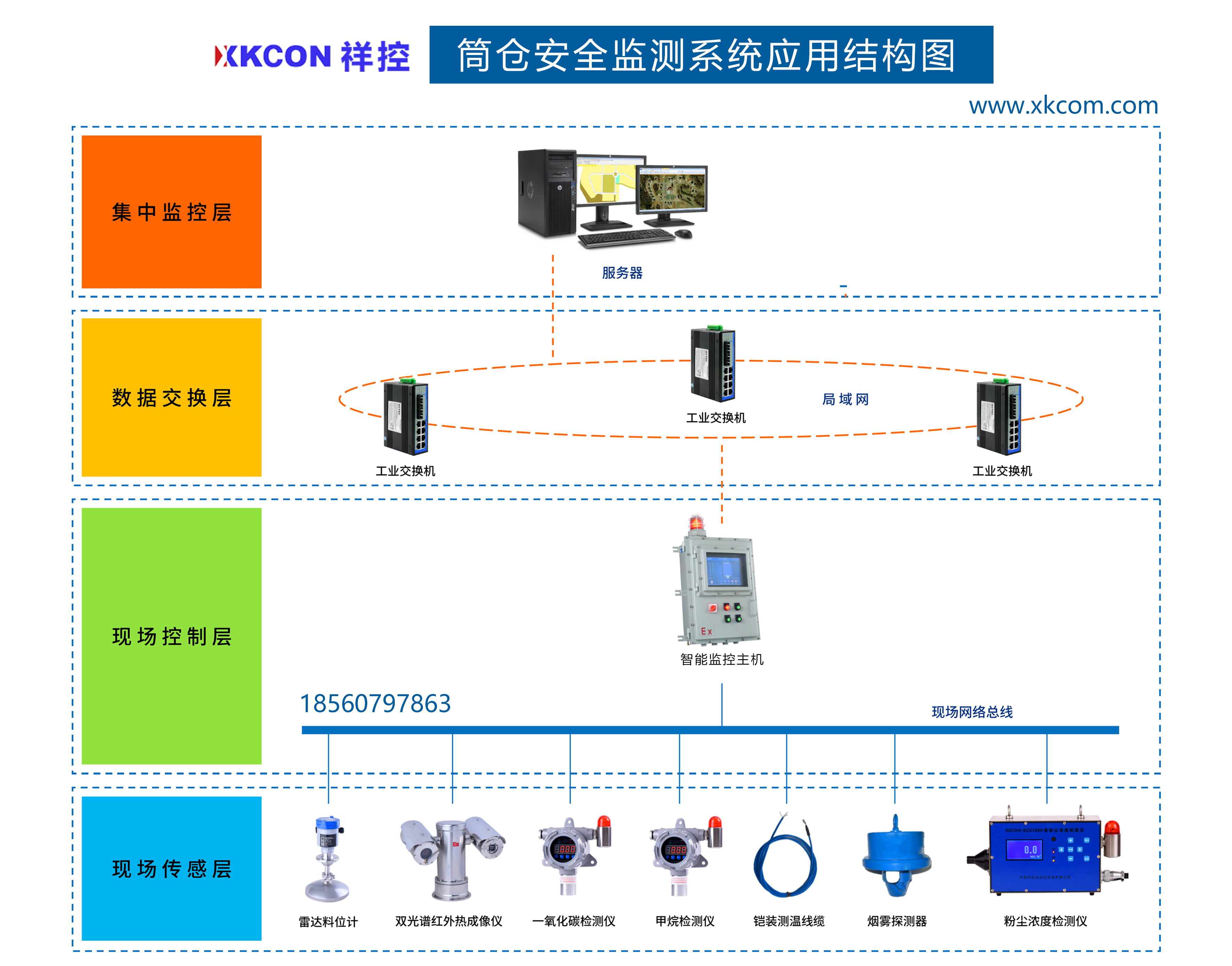 安全隔离器干什么用的