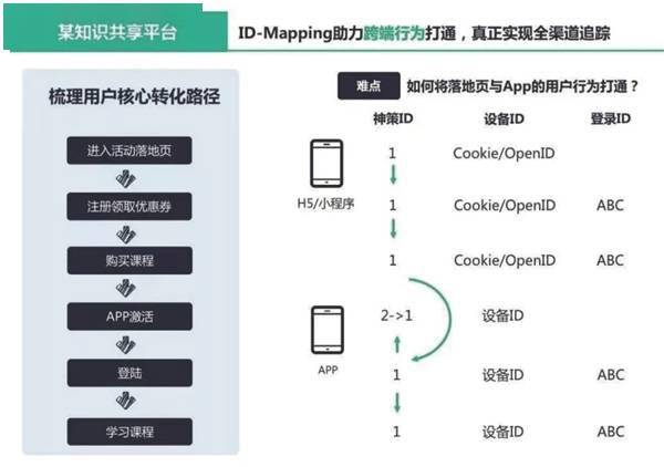 分析钻套有何作用