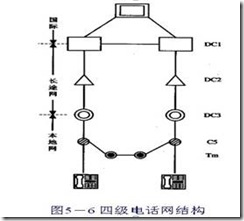 传声器件