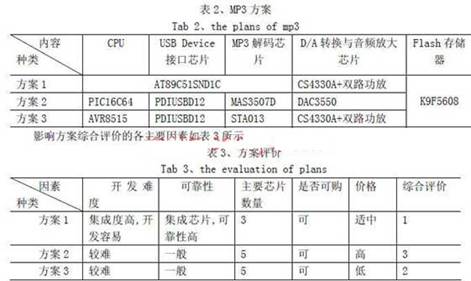 照明表和动力表的区别