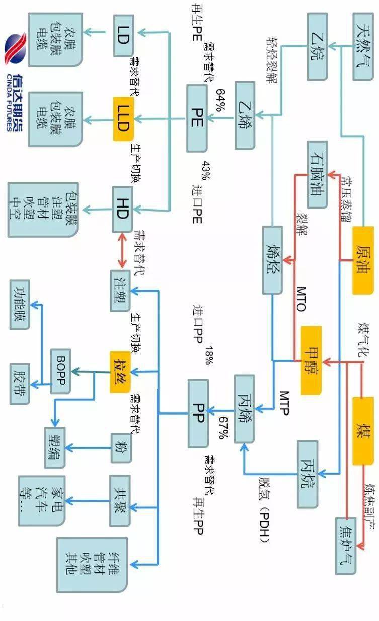 聚丙烯的各种执行标准