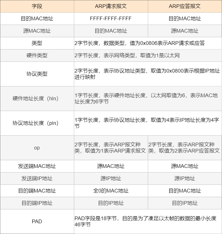 贴片蜂鸣器主要是用在哪里的