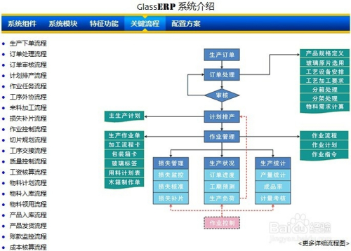 玻璃加工erp