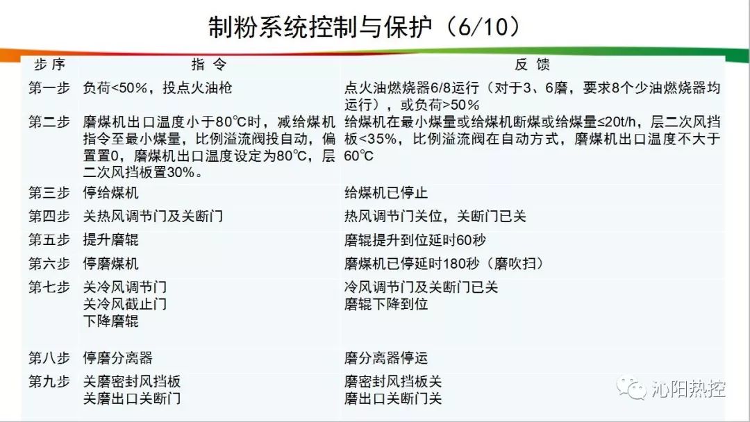 报警器检查表