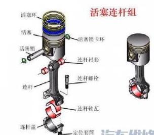 活塞活塞环活塞销的选配