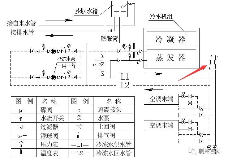 工业计时器与蒸发器怎么调节参数