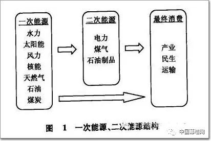 液化石油气充装工艺流程