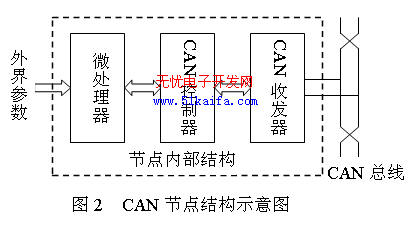 工程车辆检测公司