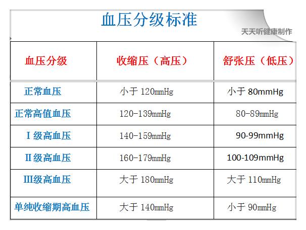 快速瘦身法5天减10斤