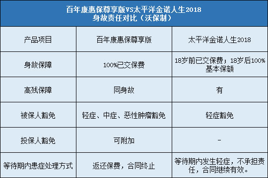 诺硒康的六大特点