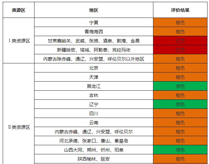 电钻与高纯水检测指标有关吗