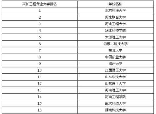 金属与材料工程大学排名