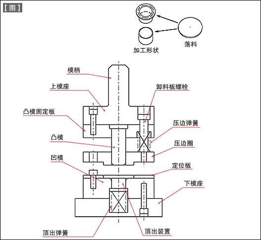 配套及相关模具