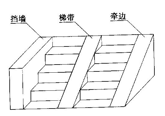 复合式柱式