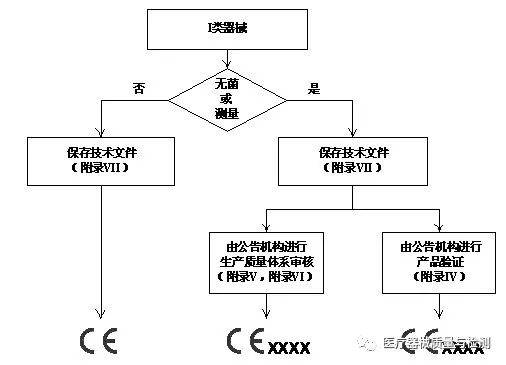 节流阀如何选择