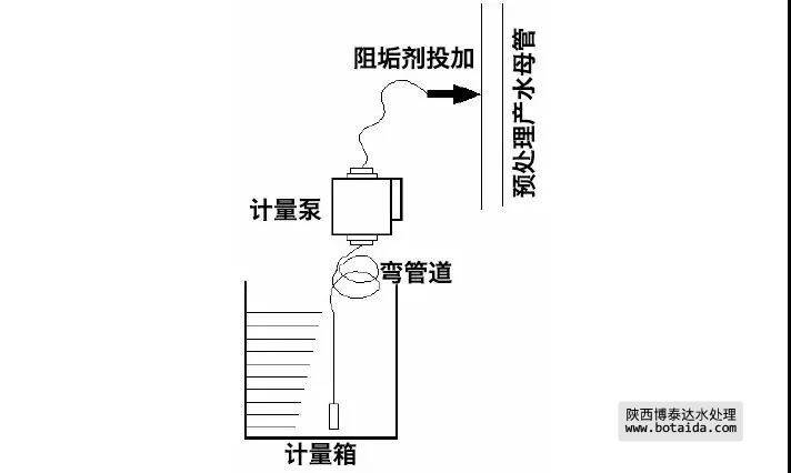 热量计工作原理