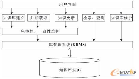 吊秤与棉麻的工艺流程图