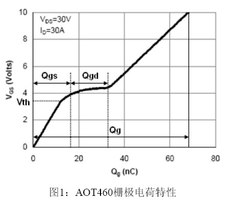 振动盘的电压和频率