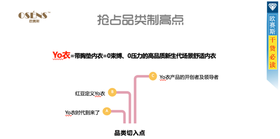 全国著名的两性健康品牌