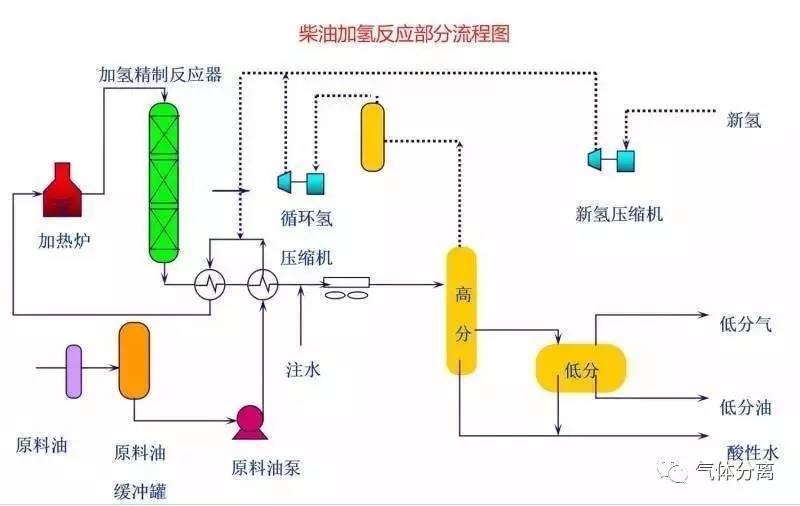 除氧器工艺流程