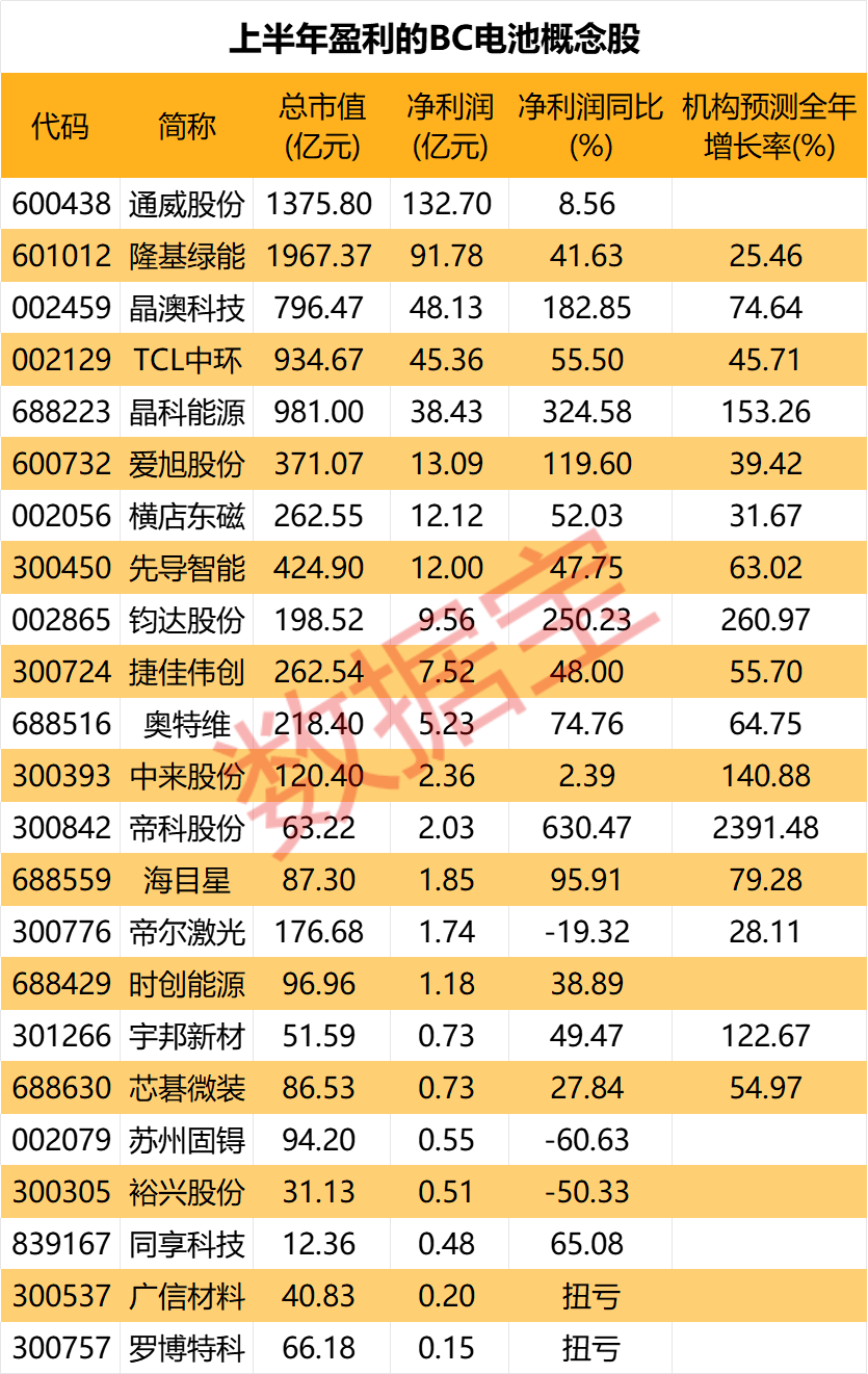 智能电池概念股