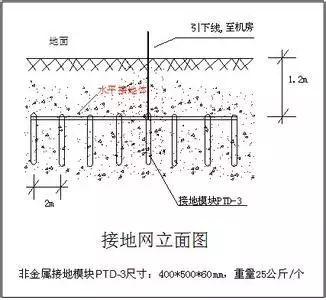 钢结构防雷接地施工方案专题