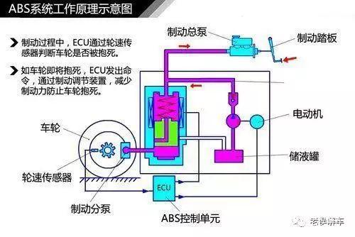 abs防抱死传感器安装位置