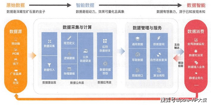 安装告示牌