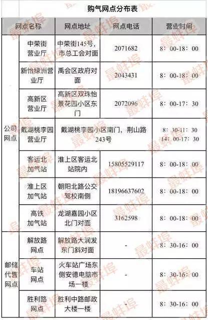 新奥燃气缴费app软件