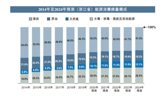 新奥燃气员工贴吧