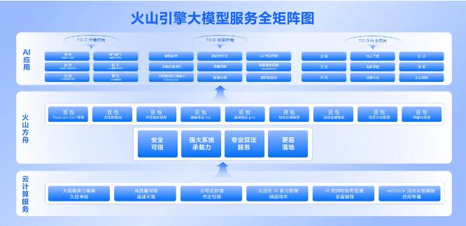 新奥集团门户系统怎么样