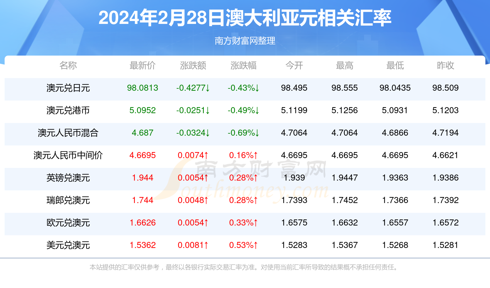 2024年新澳开奖结果查询表最新版下载