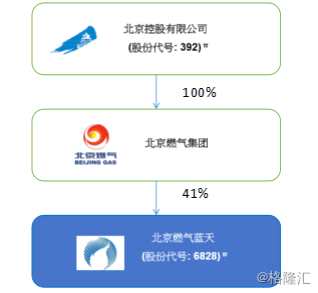 如何查询新奥燃气缴费号