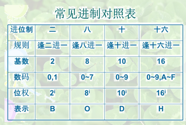 十进制数的0.3125d转换成八进制数是