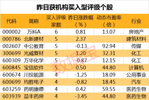 开奖记录2025年澳门历史结果