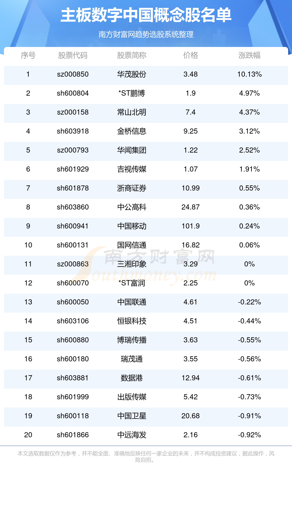 澳门6合天天彩开奖结果