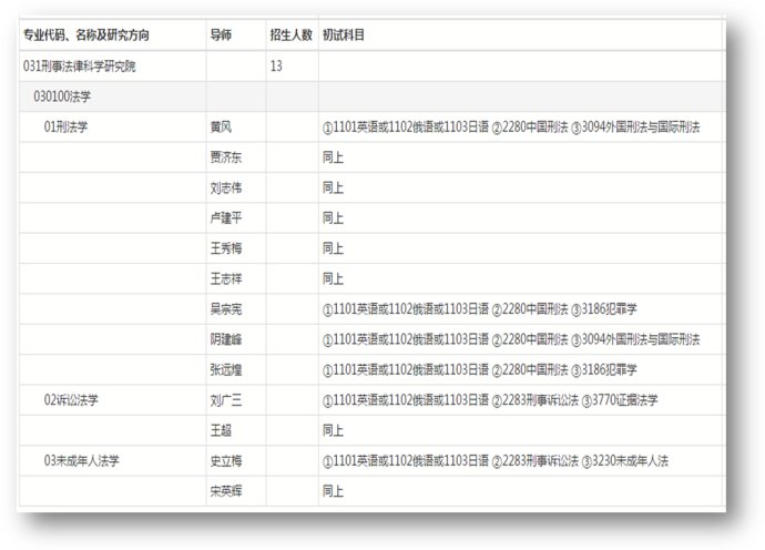 正版资料全年资料查询