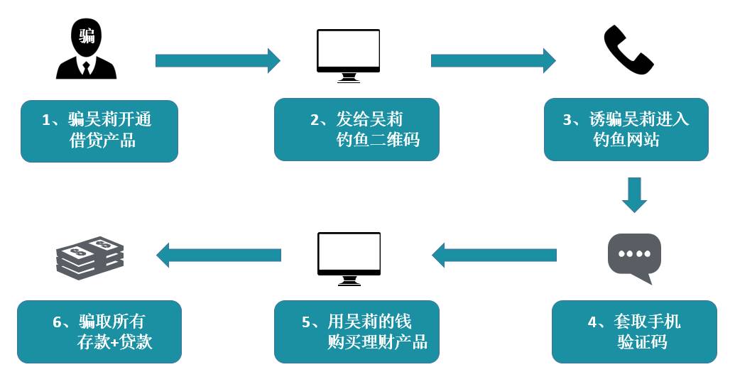 新奥客服电话是多少